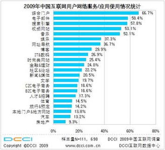 2009中國互聯(lián)網(wǎng)市場(chǎng)數(shù)據(jù)發(fā)布 用戶測(cè)量與數(shù)據(jù)處理服務(wù)的深度解析