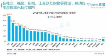 用數(shù)據(jù)說話 解讀中國互聯(lián)網(wǎng)數(shù)據(jù)服務(wù)的發(fā)展趨勢(shì)與未來