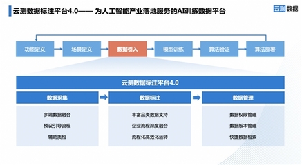 效率提升200%、成本降低60%！揭秘“AI訓(xùn)練數(shù)據(jù)最強(qiáng)工具”的奧秘