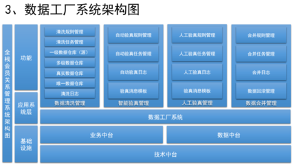 如何設(shè)計(jì)銷售CRM × 運(yùn)營CRM × 社交化SCRM系統(tǒng)（一） 數(shù)據(jù)處理與基礎(chǔ)架構(gòu)