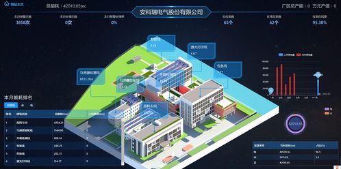 綠色工廠能碳管理系統 助力企業實現碳中和與碳資產優化