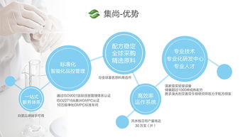集尚生物一站式服務 面膜OEM代工與網絡技術解決方案