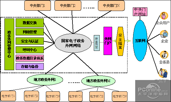 中興通訊全系列數(shù)據(jù)產(chǎn)品助力國(guó)家電子政務(wù)網(wǎng)建設(shè)