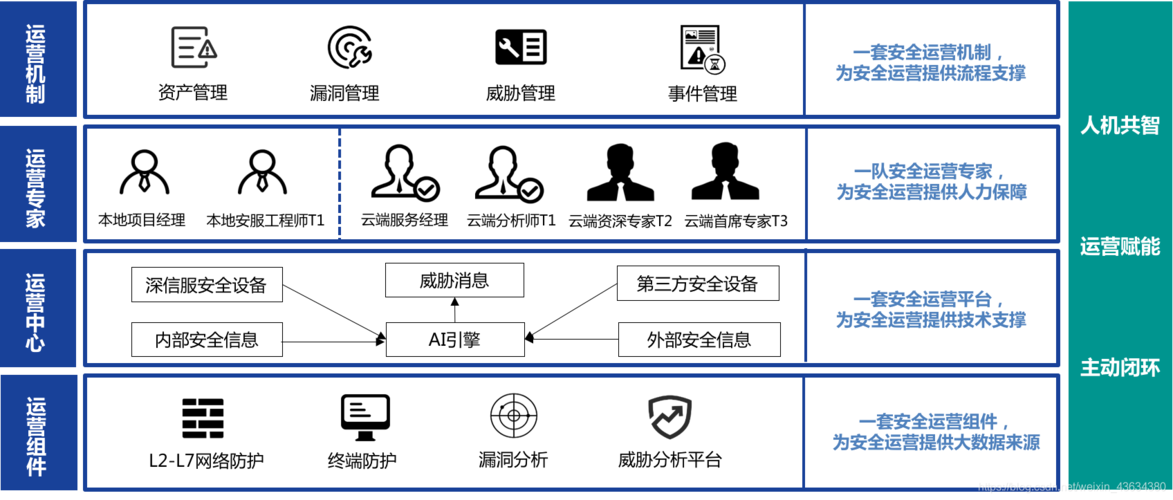 《網(wǎng)絡(luò)安全產(chǎn)業(yè)高質(zhì)量發(fā)展三年行動(dòng)計(jì)劃》中的云化安全服